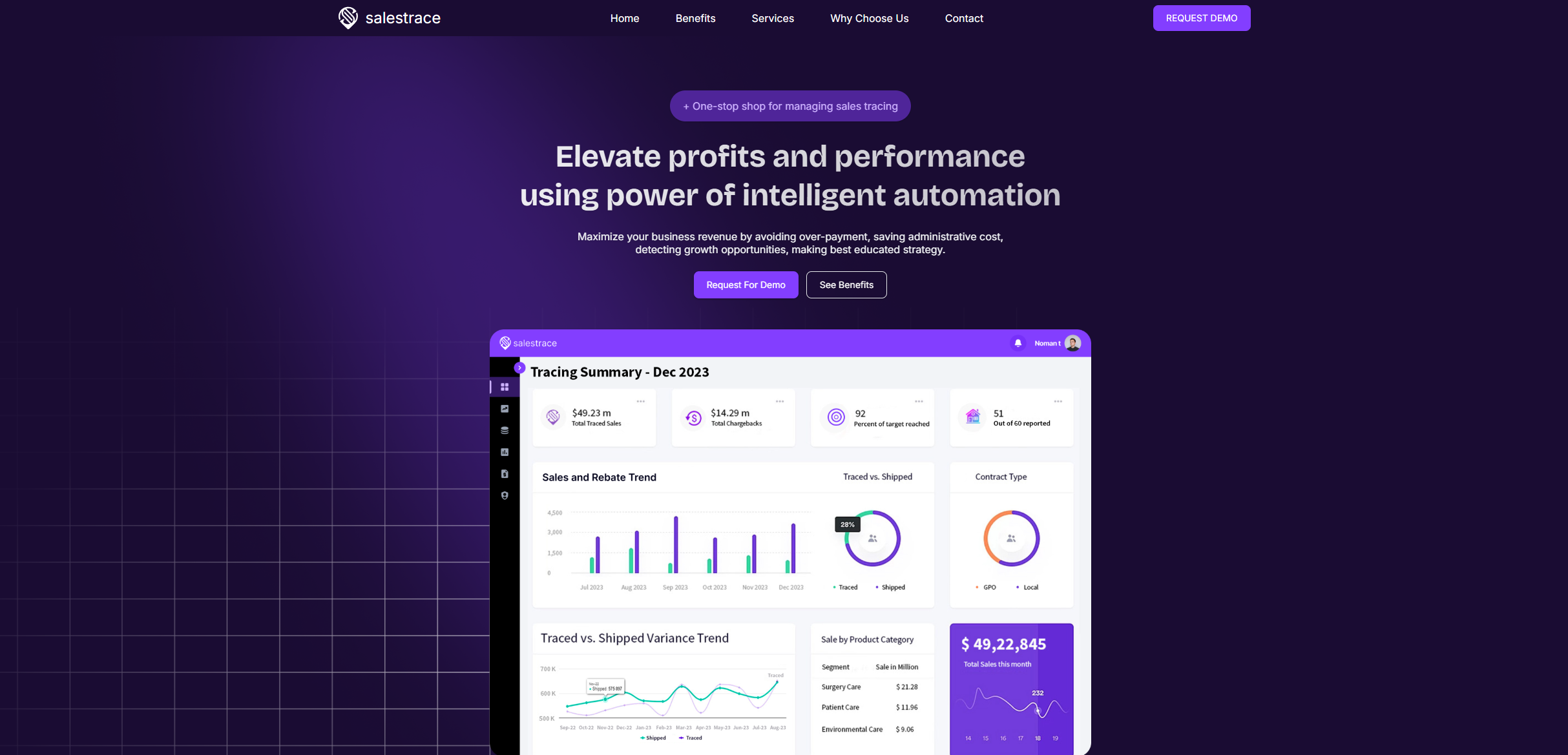 Sales Trace